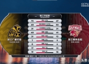 注册领彩金-浙江稠州内部会议纪要流出——集结日复出首秀；CBA常规赛使命明确；训练强度明显提升的简单介绍-注册领彩金