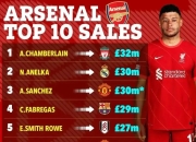 贝博体育-里程碑夜！阿森纳刷新队史纪录，NBA总决赛冲刺阶段刷纪录，底气十足，轮换策略成焦点的简单介绍-贝博体育